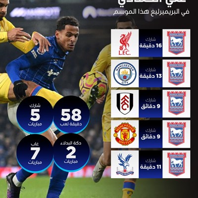 علي الحمادي في البريميرليغ هذا الموسم