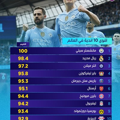 اقوى 10 اندية في العالم (حسب تقييم أوبتا)