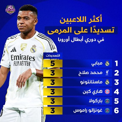 أكثر اللاعبين تسديدًا على المرمى في دوري أبطال أور