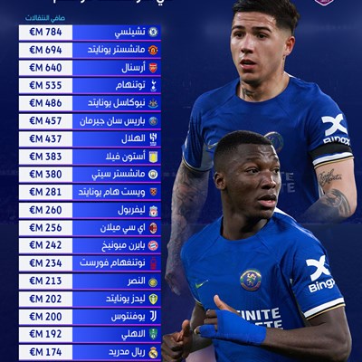 أعلى صافي صرف على الانتقالات بالعالم في آخر خمسة م