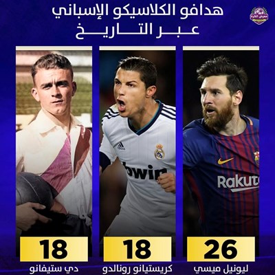 هدافو الكلايسكو الاسباني عبر التاريخ