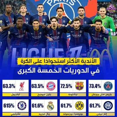 الأندية الأكثر استحواذًا على الكرة في الدوريات الخ