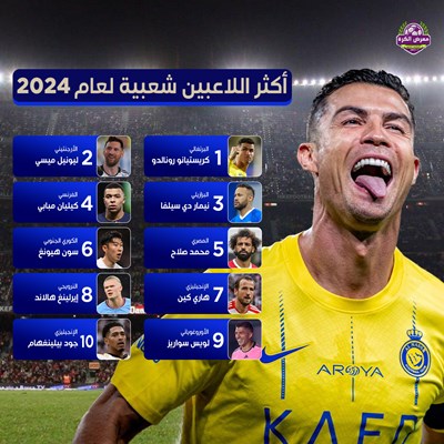 أكثر اللاعبين شعبية لعام 2024