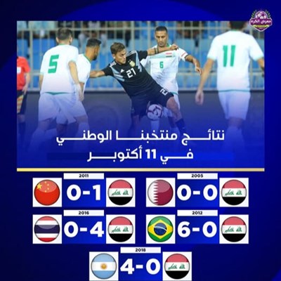 نتائج منتخبنا الوطني في 11 أكتوبر.