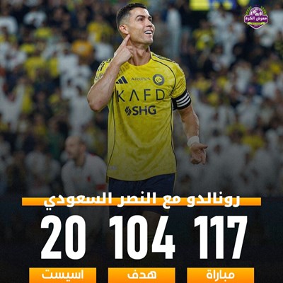 كريستيانو رونالدو ساهم بـ 124 هدف خلال 117 مباراة 