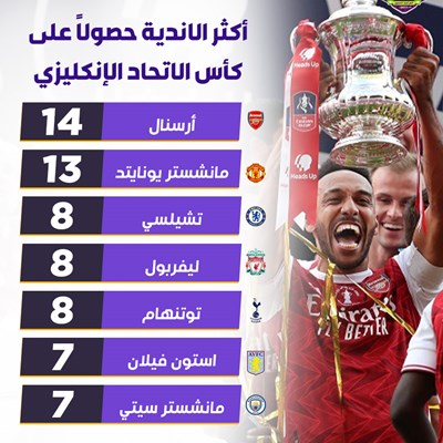 اكثر الاندية حصولاً على كاس الاتحاد الإنكليزي