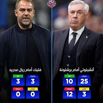 نتائج أنشيلوتي أمام برشلونة وفليك أمام ريال مدريد 