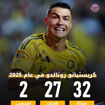 كريستيانو رونالدو في عام 2025.