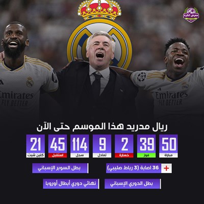 ريال مدريد هذا الموسم