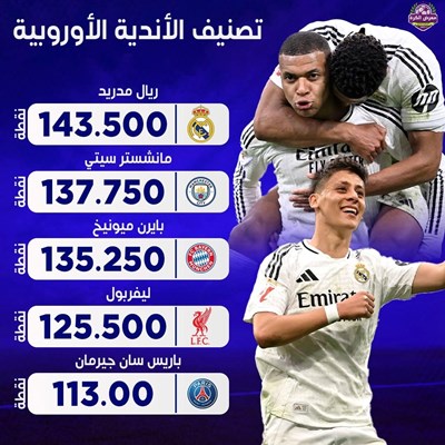 تصنيف الاندية الاوربية