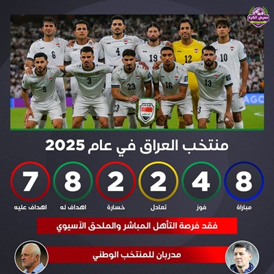 منتخبنا الوطني في عام 2025.