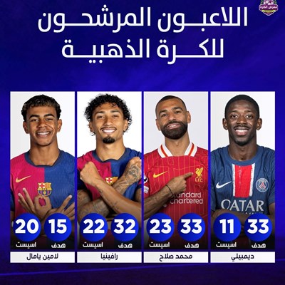 اللاعبون المرشحون للكرة الذهبية