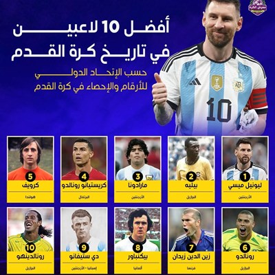 أفضل 10 لاعبين في تاريخ كرة القدم حسب الإتحاد الدو