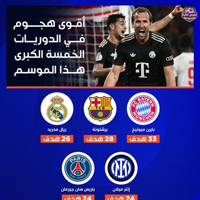 اقوى هجوم في الدوريات الخمسة الكبرى هذا الموسم.