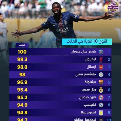 أقوى 10 أندية في العالم (حسب أوبتا).