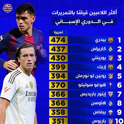 أكثر اللاعبين قيامًا بالتمريرات في الدوري الإسباني