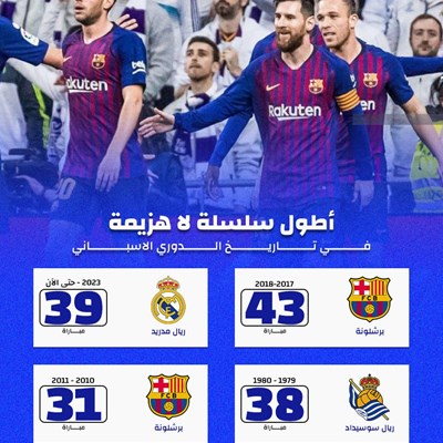 اطول سلسلة لاهزيمة في تاريخ الدوري الاسباني