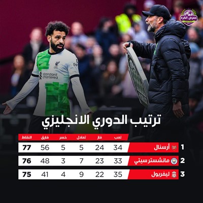 جدول ترتيب البريميرليغ بعد سقوط ليفربول مجدداً وتع