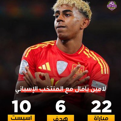 لامين يامال مع المنتخب الإسباني.