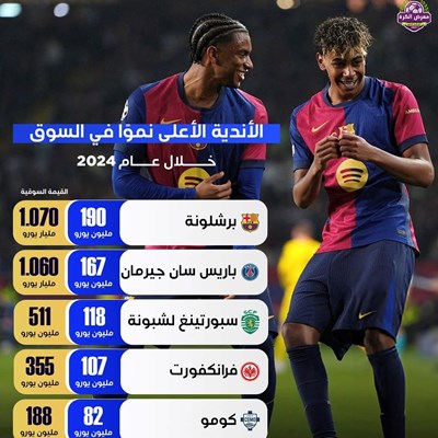 الأندية الأعلى نموًا في السوق خلال عام 2024.