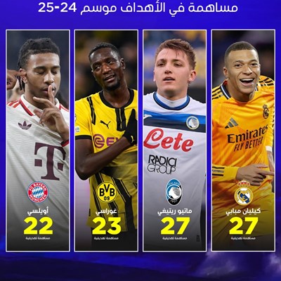 أكثر اللاعبين الجدد مساهمة في الاهداف موسم 24-25