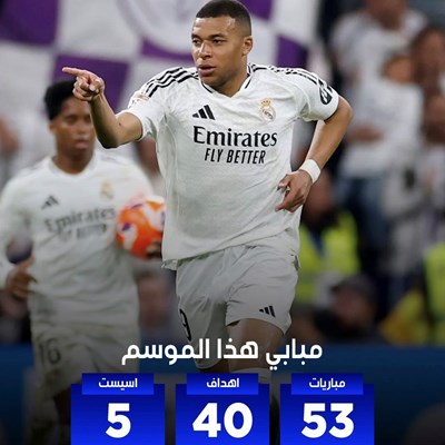 كيليان مبابي هذا الموسم.