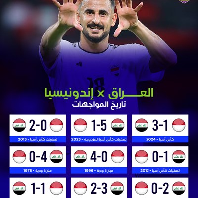 تاريخ المواجهات - العراق × إندونيسيا
